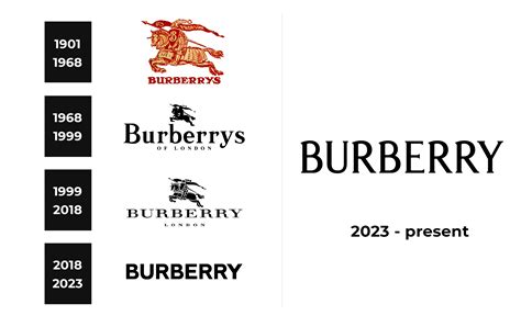 burberry tb logo meaning|burberry labels meaning.